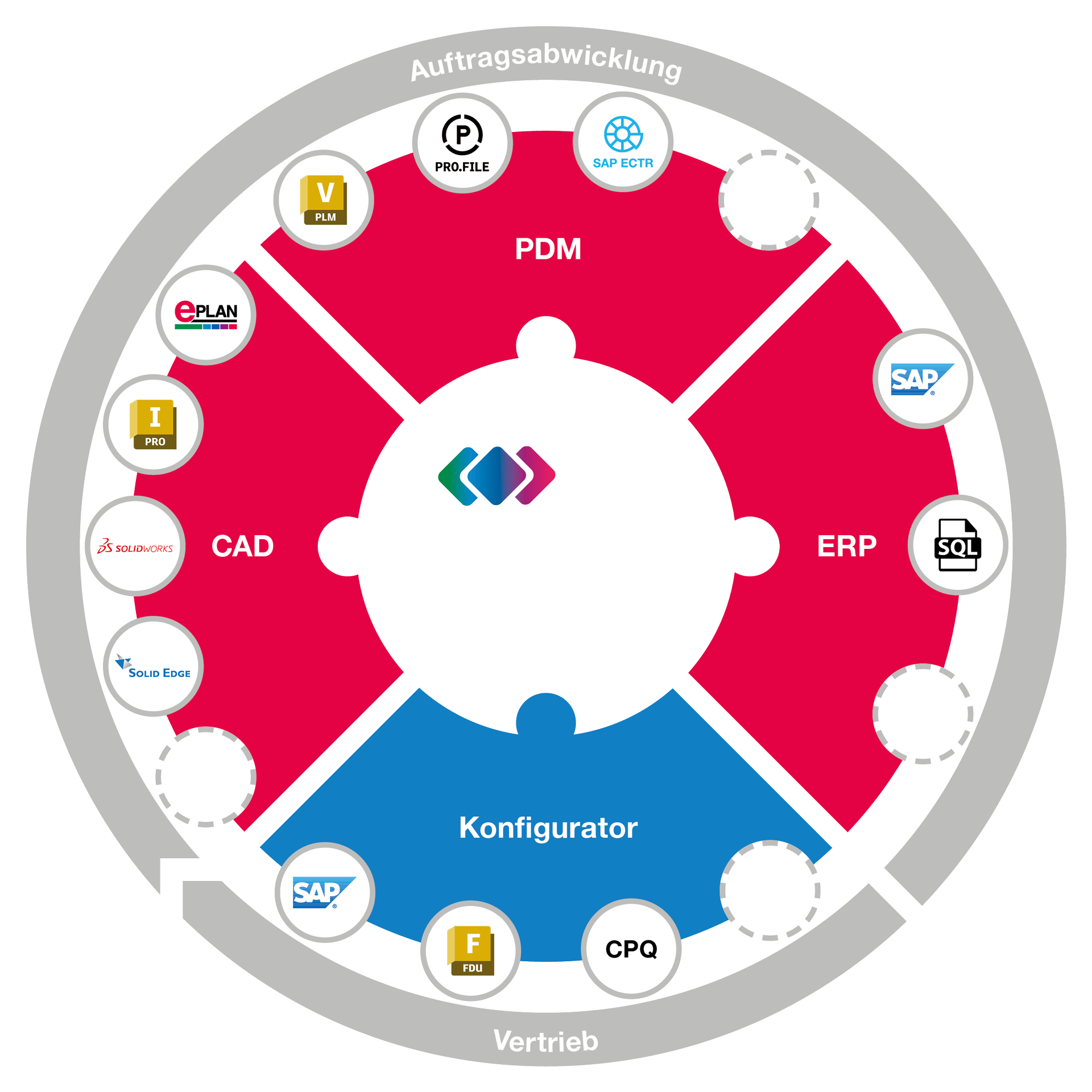 Cideon Conify Rad mit Solid Edge Connector