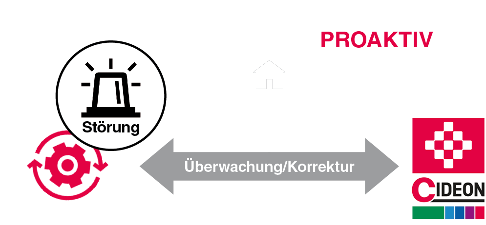 CIDEON Managed Services