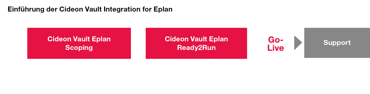 Cideon Services